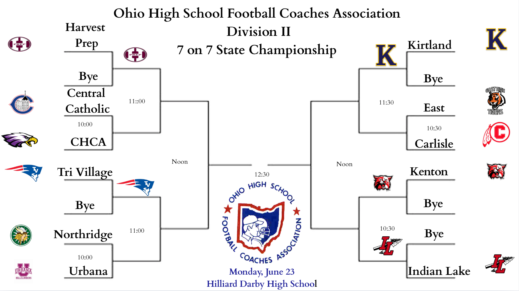 Northeast Ohio Teams Set for State 7-on-7 Football Championships
