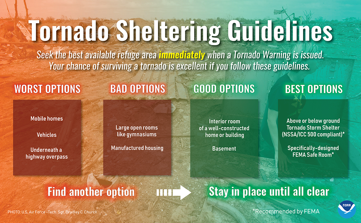 Severe Weather Awareness Week